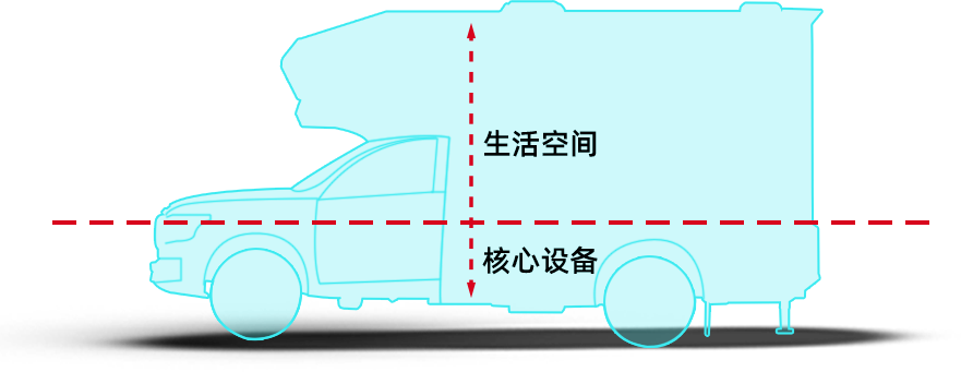 「G3來(lái)了」覽眾房車(chē)開(kāi)啟第三代房車(chē)專(zhuān)用底盤(pán)新時(shí)代